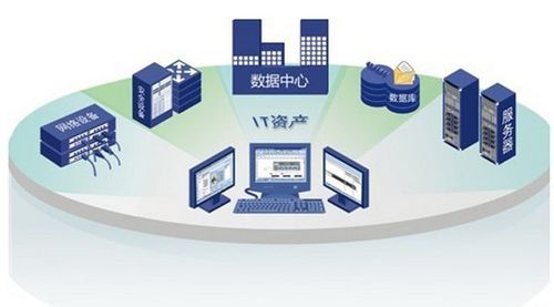廣州集聯信息技術 專業IT外包、系統集成與解決方案服務